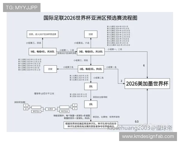 足球世界杯2026举办地详细介绍及未来赛事安排指南